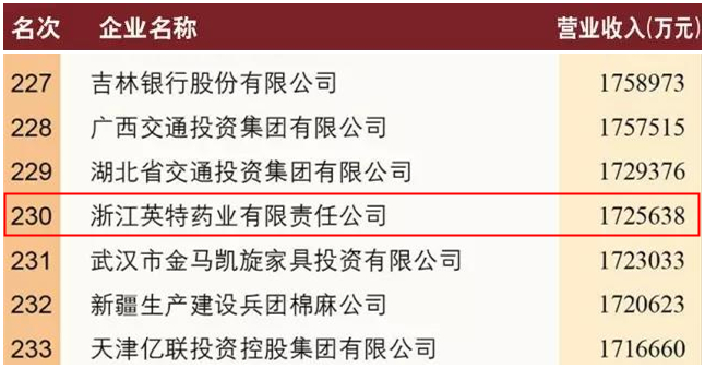 英特藥業(yè)榮膺2017中國服務業(yè)企業(yè)500強.jpg